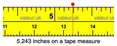 5.243 inches on a tape measure 5.243 inches on a tape measure
