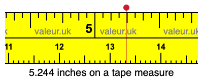 5.244 inches on a tape measure 5.244 inches on a tape measure