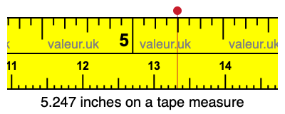 5.247 inches on a tape measure