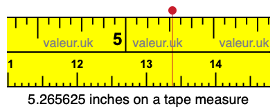 5.265625 inches on a tape measure 5.265625 inches on a tape measure