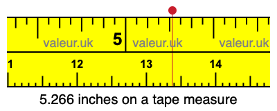 5.266 inches on a tape measure