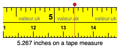 5.267 inches on a tape measure 5.267 inches on a tape measure