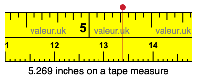 5.269 inches on a tape measure 5.269 inches on a tape measure