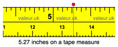 5.27 inches on a tape measure 5.27 inches on a tape measure