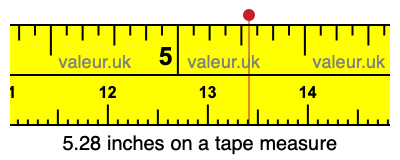 5.28 inches on a tape measure 5.28 inches on a tape measure
