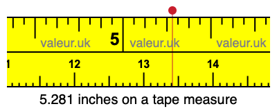 5.281 inches on a tape measure 5.281 inches on a tape measure