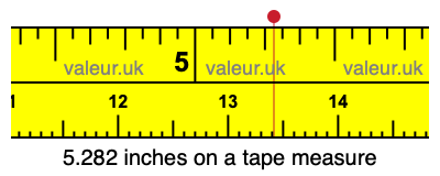5.282 inches on a tape measure 5.282 inches on a tape measure