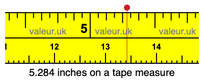 5.284 inches on a tape measure 5.284 inches on a tape measure