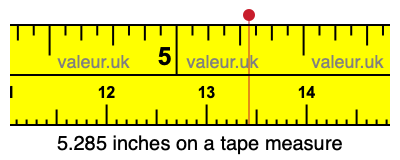 5.285 inches on a tape measure 5.285 inches on a tape measure