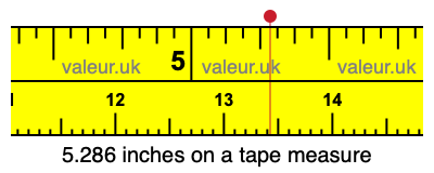 5.286 inches on a tape measure 5.286 inches on a tape measure