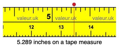 5.289 inches on a tape measure 5.289 inches on a tape measure