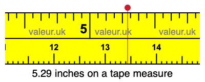 5.29 inches on a tape measure 5.29 inches on a tape measure