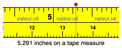 5.291 inches on a tape measure 5.291 inches on a tape measure