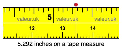 5.292 inches on a tape measure 5.292 inches on a tape measure