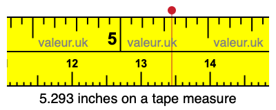 5.293 inches on a tape measure 5.293 inches on a tape measure