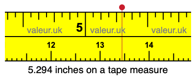 5.294 inches on a tape measure 5.294 inches on a tape measure