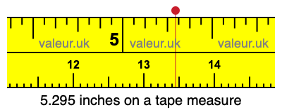 5.295 inches on a tape measure 5.295 inches on a tape measure