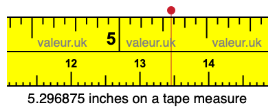 5.296875 inches on a tape measure 5.296875 inches on a tape measure