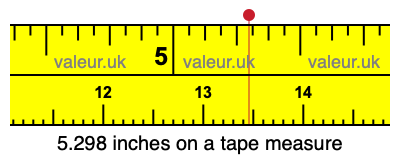 5.298 inches on a tape measure