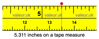 5.311 inches on a tape measure