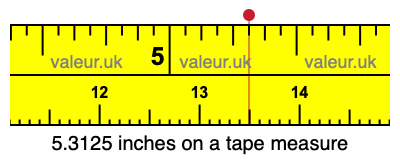 5.3125 inches on a tape measure
