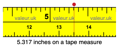 5.317 inches on a tape measure 5.317 inches on a tape measure