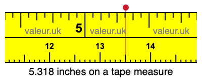5.318 inches on a tape measure 5.318 inches on a tape measure