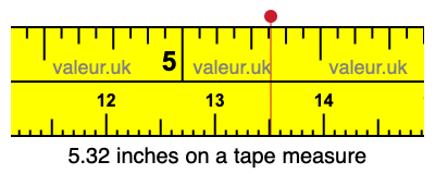 5.32 inches on a tape measure 5.32 inches on a tape measure