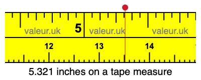 5.321 inches on a tape measure 5.321 inches on a tape measure