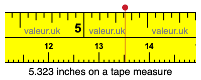 5.323 inches on a tape measure 5.323 inches on a tape measure
