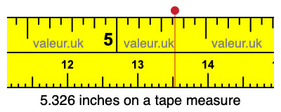 5.326 inches on a tape measure