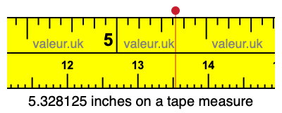 5.328125 inches on a tape measure