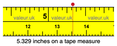 5.329 inches on a tape measure 5.329 inches on a tape measure