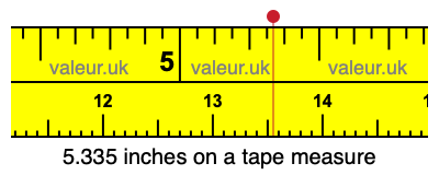 5.335 inches on a tape measure 5.335 inches on a tape measure