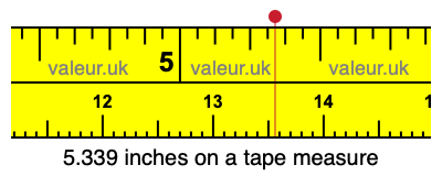 5.339 inches on a tape measure 5.339 inches on a tape measure