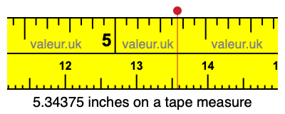 5.34375 inches on a tape measure 5.34375 inches on a tape measure