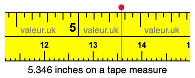 5.346 inches on a tape measure 5.346 inches on a tape measure