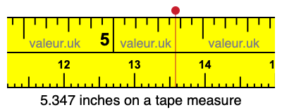 5.347 inches on a tape measure 5.347 inches on a tape measure