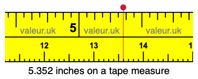 5.352 inches on a tape measure 5.352 inches on a tape measure