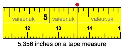 5.356 inches on a tape measure 5.356 inches on a tape measure