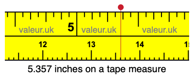 5.357 inches on a tape measure 5.357 inches on a tape measure
