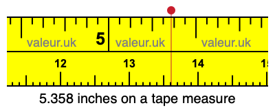 5.358 inches on a tape measure 5.358 inches on a tape measure