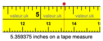 5.359375 inches on a tape measure 5.359375 inches on a tape measure
