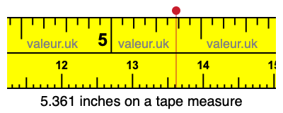 5.361 inches on a tape measure