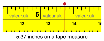 5.37 inches on a tape measure 5.37 inches on a tape measure