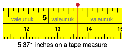 5.371 inches on a tape measure 5.371 inches on a tape measure