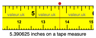 5.390625 inches on a tape measure 5.390625 inches on a tape measure