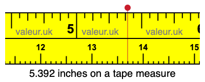 5.392 inches on a tape measure 5.392 inches on a tape measure