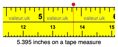 5.395 inches on a tape measure 5.395 inches on a tape measure