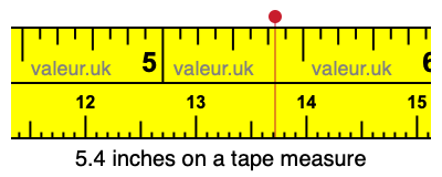 5.4 inches on a tape measure